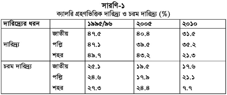 বেসরকারি সংস্থার উন্নয়ন